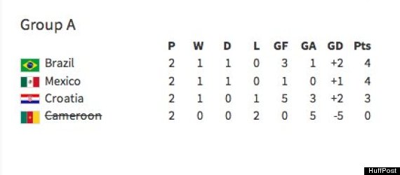 group a