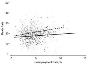 Unemployment Benefits Chart