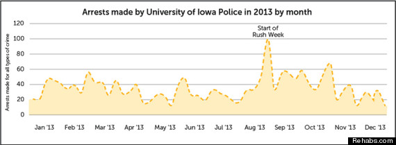 arrests iowa