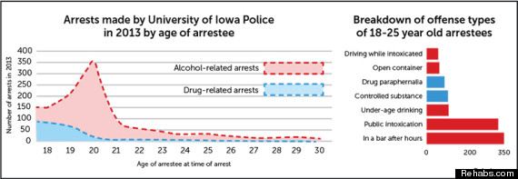 iowa alcohol