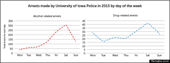 alcohol drugs university of iowa