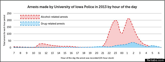 arrest times iowa