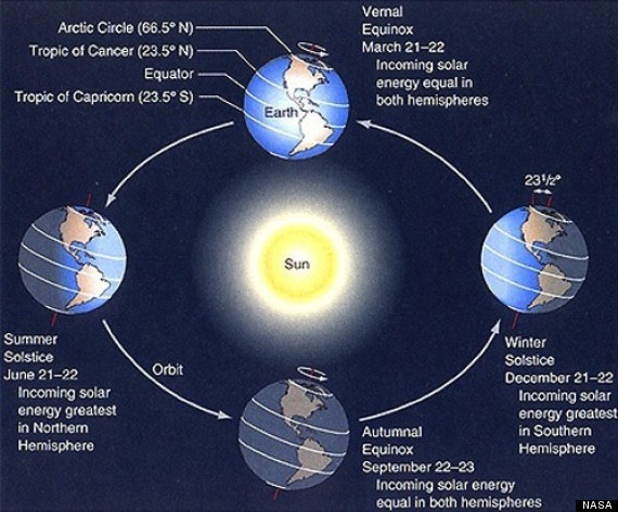 summer solstice