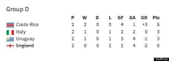 group d