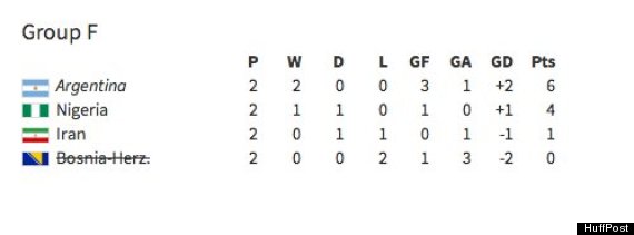 group f