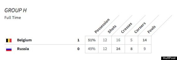 belgium russia stats