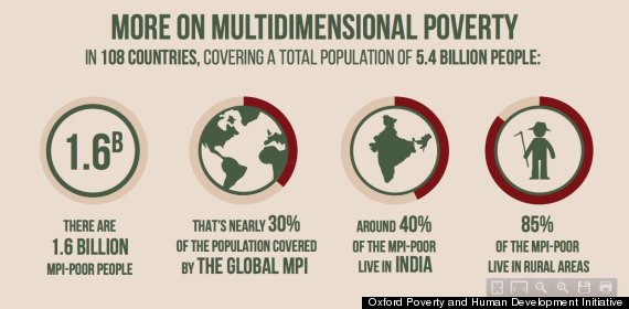 multidimensional poverty