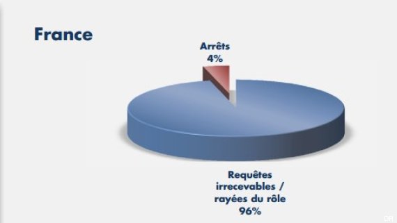 La CEDH, de Vincent Lambert à l'affaire Baby-Loup, présentation d'une ...