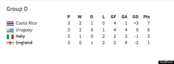 group d