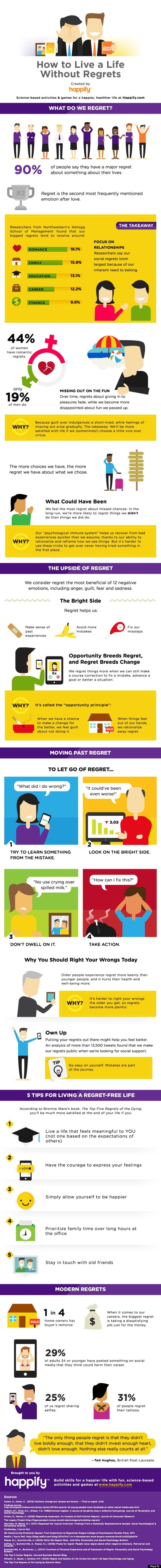 regrets infographic