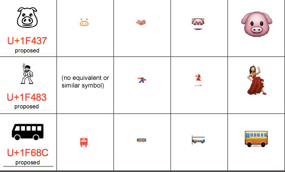 Samsung To Iphone Emoji Chart