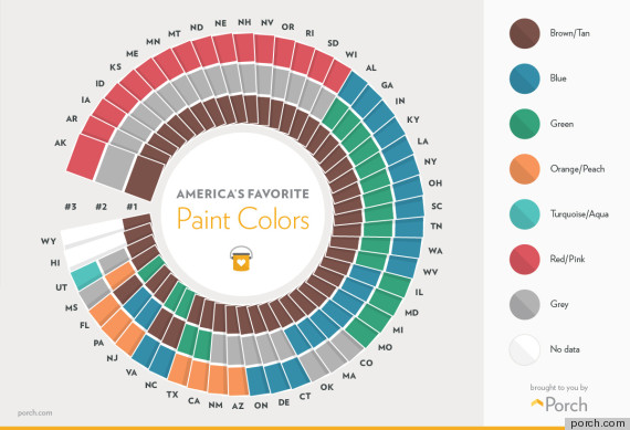 most popular paint colors