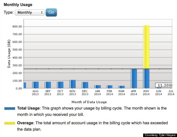 amazon fire tv data usage