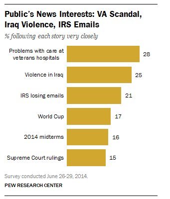 pew iraq