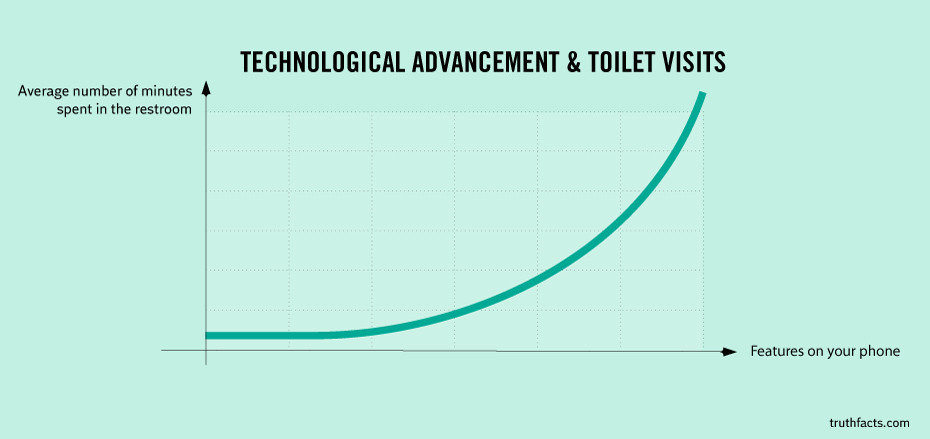 toilet phone