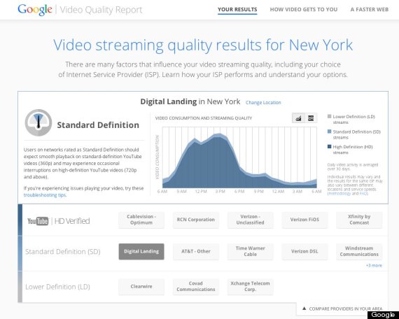 video quality report