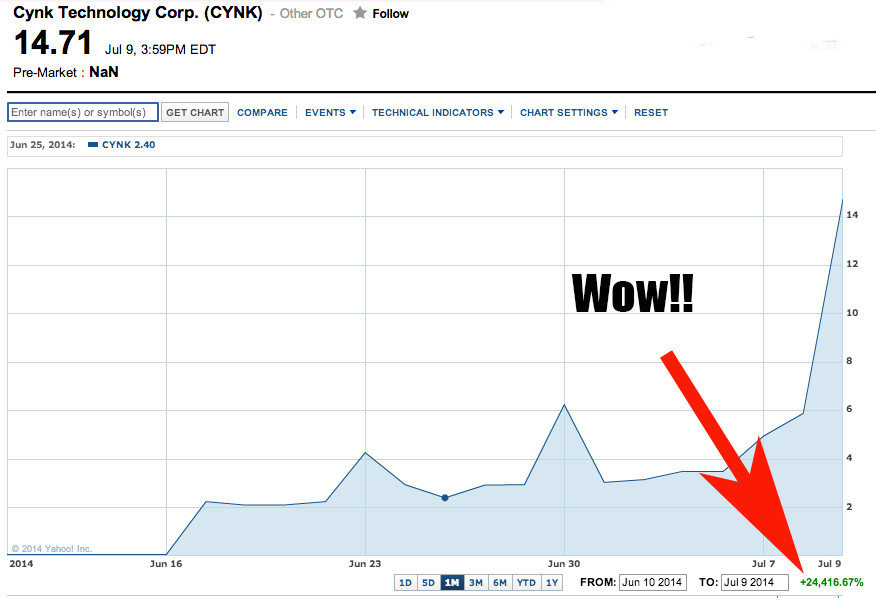 Spotify Stock Chart