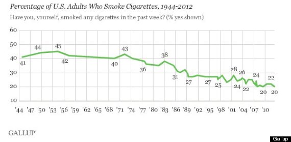 smoking rate