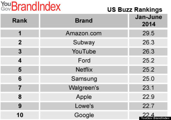 brandindex