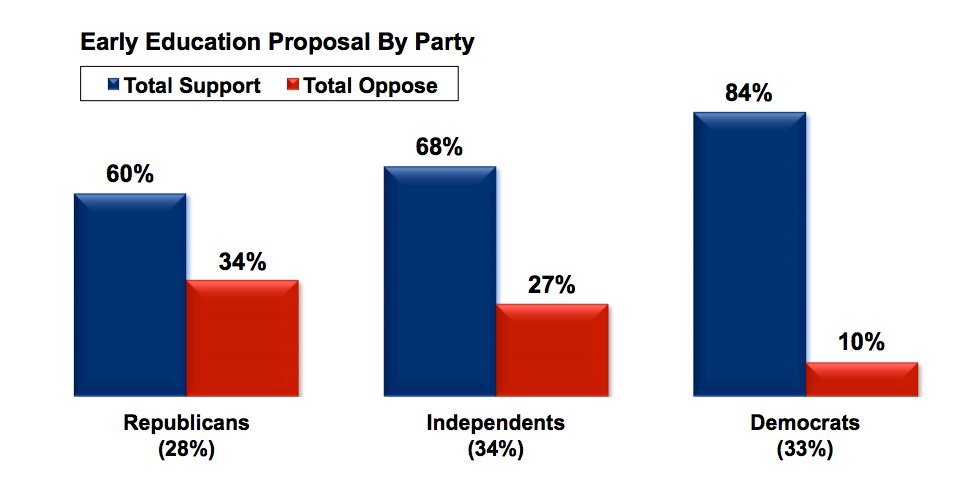 proposal party