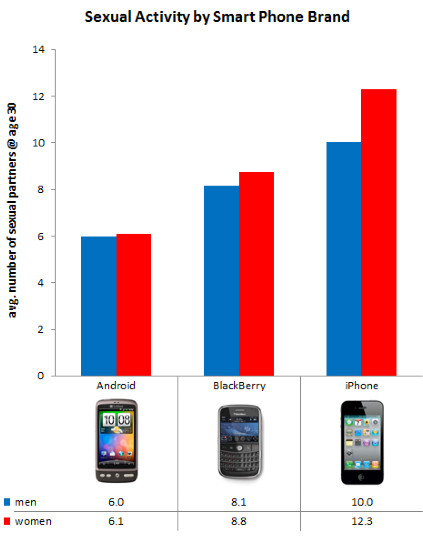 iOS vs Android: Do More People Have iPhones or Android Phones?