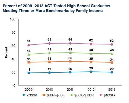 act percent