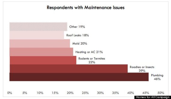 maintenance problems