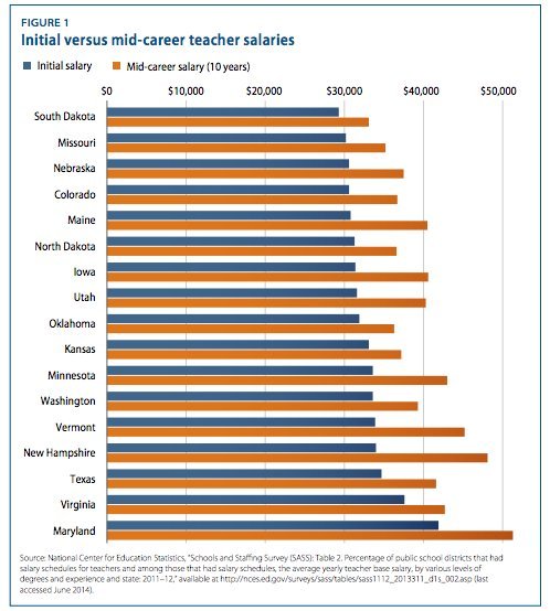 wayne township middle school nj teacher salaries kim kirstein 2017