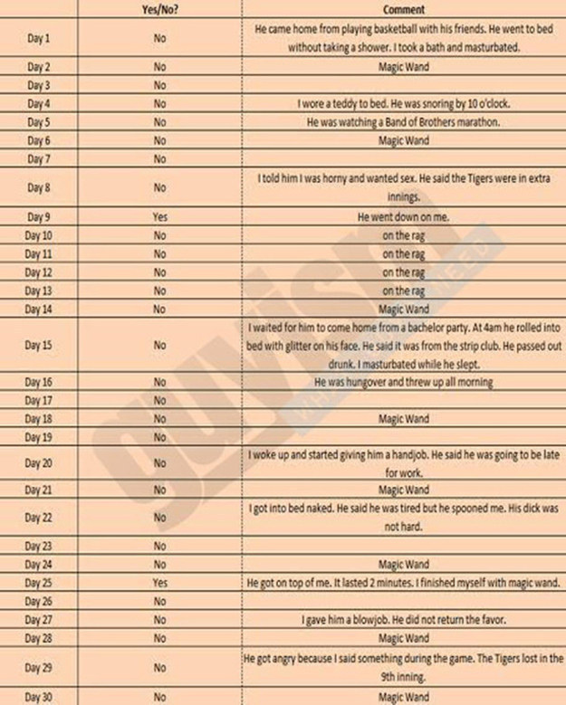 Yes, Sexually Frustrated Wives Can Make Sex Spreadsheets Too HuffPost Life