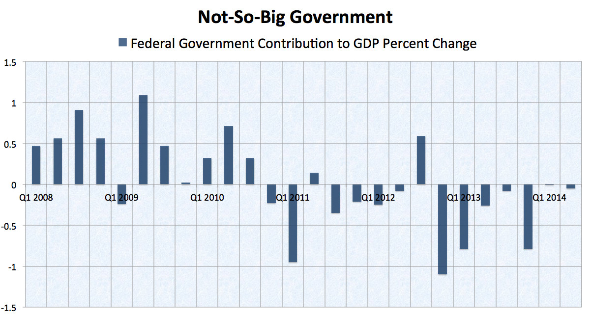 government spending