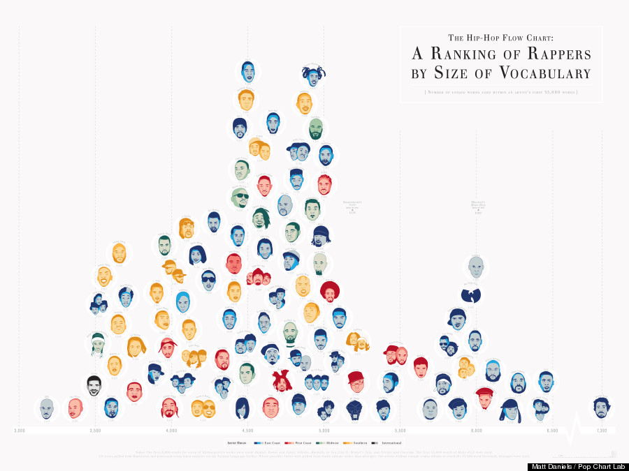 hip hop chart