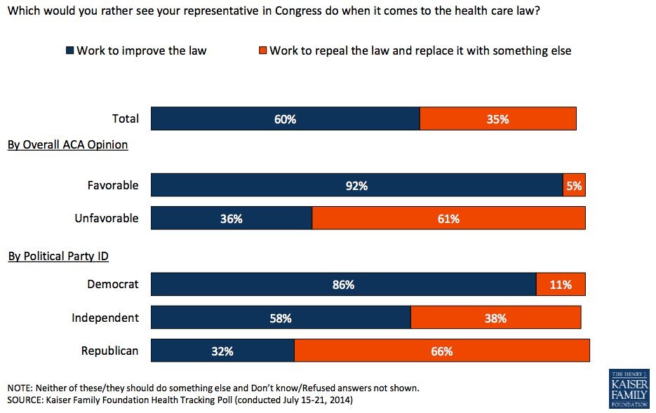 obamacare poll