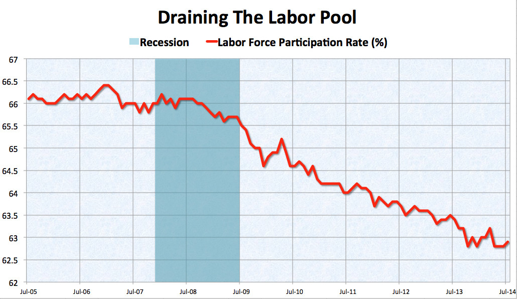 labor pool