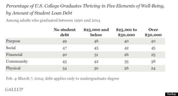 gallup debt