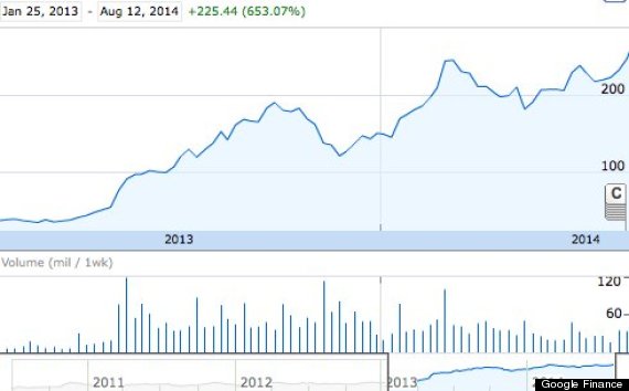 tesla stock