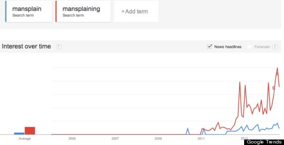 mansplain