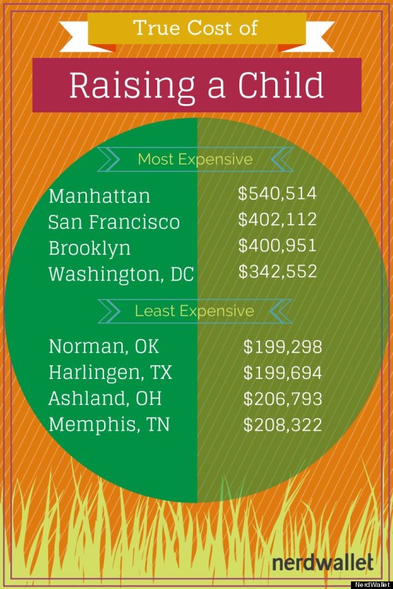 cost of raising child