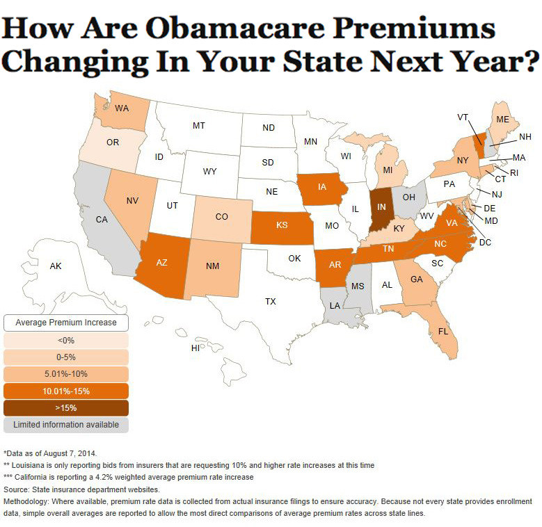 obamacare premiums 2015