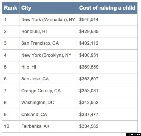 expensive cities