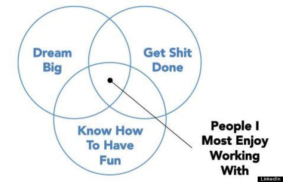 people i most enjoy working with