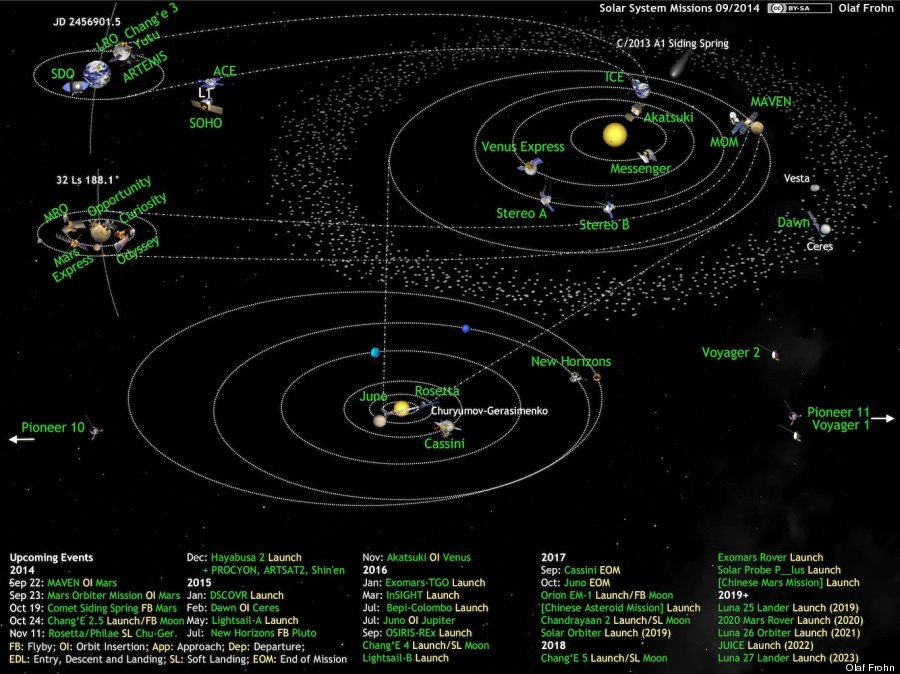 Awesome Space Probe Map Shows Every Mission Now Exploring Our Solar System Huffpost