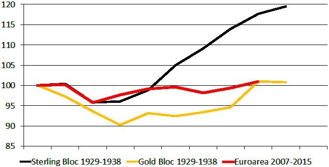 ecb depression