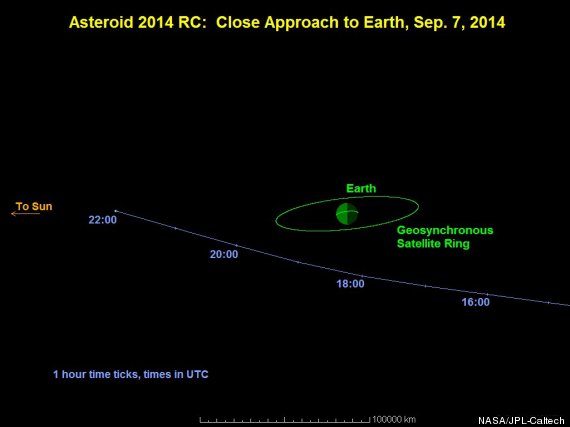 asteroid 2014 rc