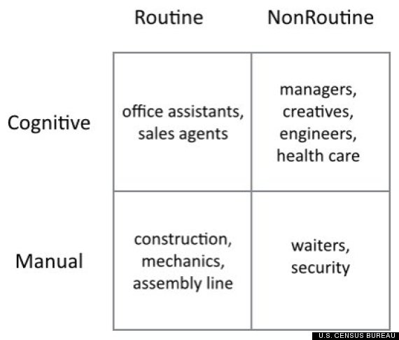 routine nonroutine