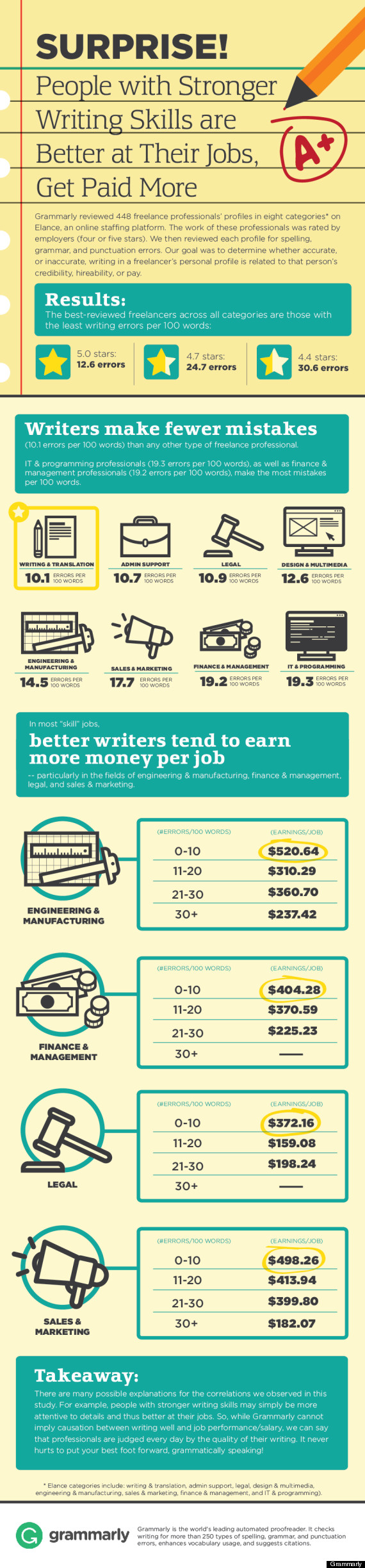 grammar infographic