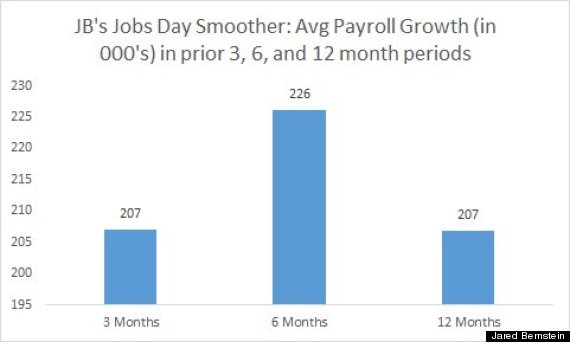 august jobs report