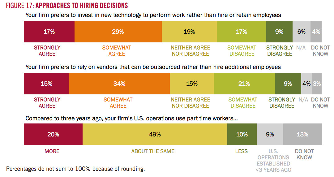 hiring decisions