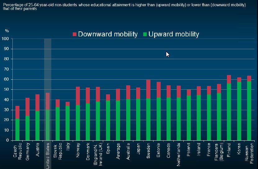 mobility