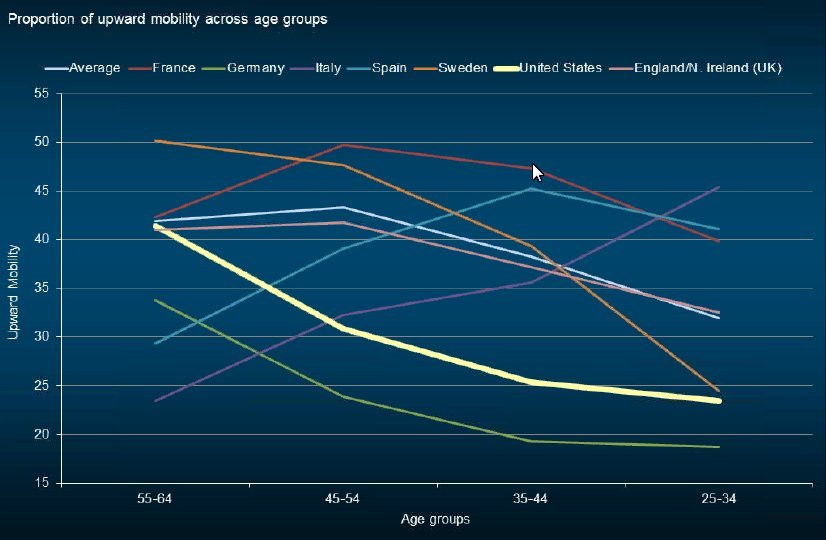 mobility