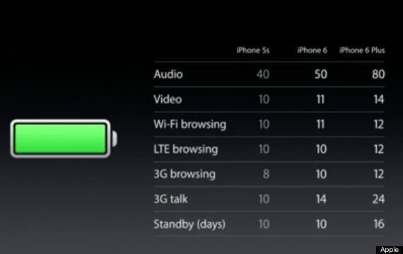 iphone battery life